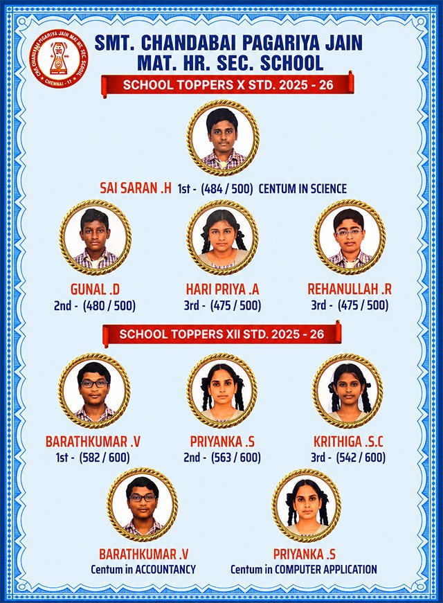 School Toppers 2025 - 26
